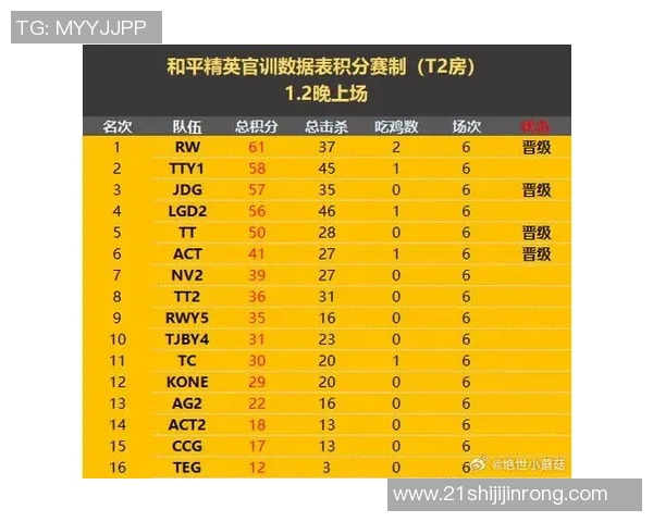 和平精英最新配合排行榜揭晓RNG战队荣登第二名引发热议MBA
