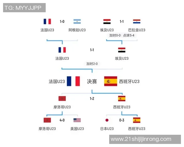 西班牙对阵法国比赛直播观看渠道及时间安排详解 西班牙对阵法国比赛直播观看渠道及时间安排详解