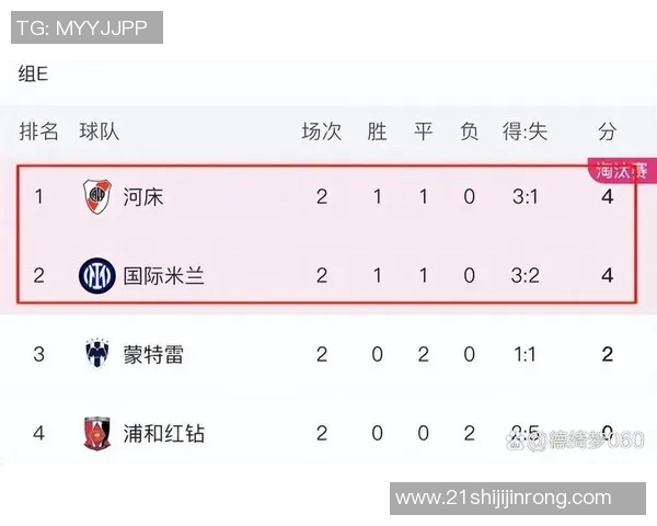 河床对巴竞技直播精彩对决全程回顾与赛况分析 河床对巴竞技直播精彩对决全程回顾与赛况分析