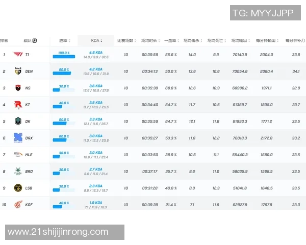 专业解析LNG战队中路突破策略与战术创新的深度剖析